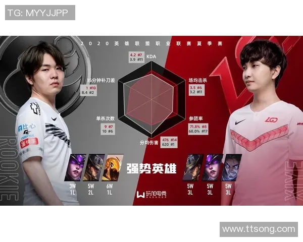 王者荣耀盛宴揭秘IG战队近期状态与战术调整全景分析 王者荣耀盛宴揭秘IG战队近期状态与战术调整全景分析