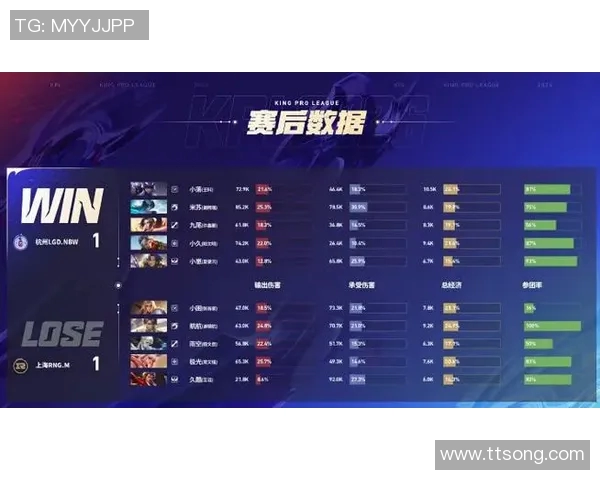 和平精英最新速度排行榜揭晓WE战队荣获第二名荣耀称号