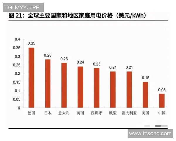 数据分析视角下LNG市场节奏表现的深度探讨与趋势预测