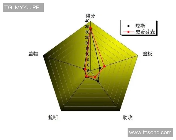 武汉篮球队球员个人能力深度对比与战术影响分析